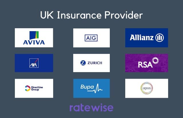Best UK Insurance Companies
